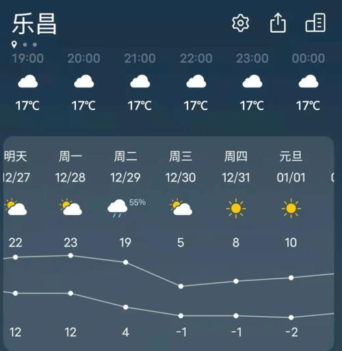 昌乐天气预报30天，昌乐天气预报30天查询百度-第4张图片-巾百福