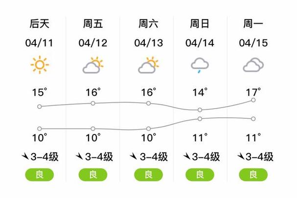 胶州天气预报15天,胶州天气预报15天天气预报十五天-第1张图片-巾百福 胶州天气预报15天,胶州天气预报15天天气预报十五天-第1张图片-巾百福