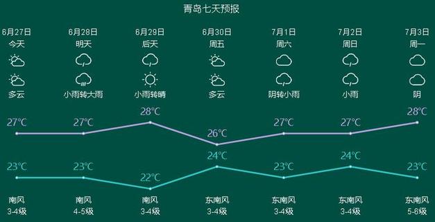 胶州天气预报15天,胶州天气预报15天天气预报十五天-第4张图片-巾百福 胶州天气预报15天,胶州天气预报15天天气预报十五天-第4张图片-巾百福