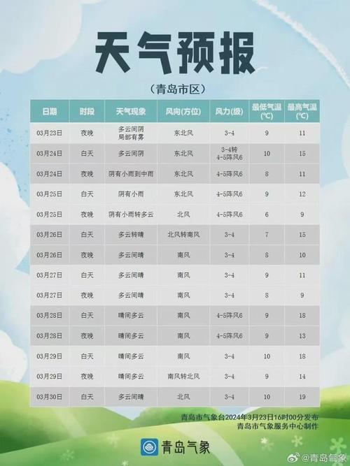 胶州天气预报15天,胶州天气预报15天天气预报十五天-第5张图片-巾百福 胶州天气预报15天,胶州天气预报15天天气预报十五天-第5张图片-巾百福