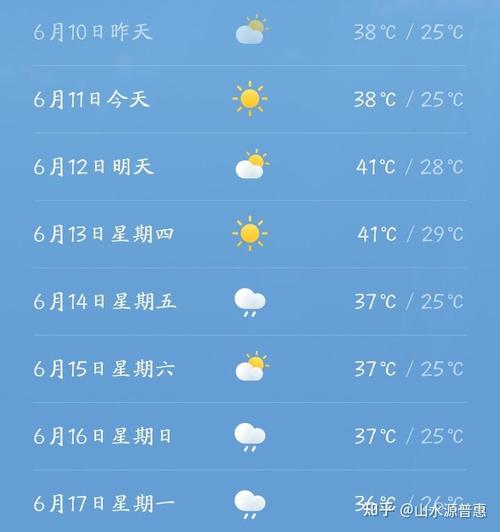 武陟天气预报15天，武陟天气预报15天准确？-第1张图片-巾百福