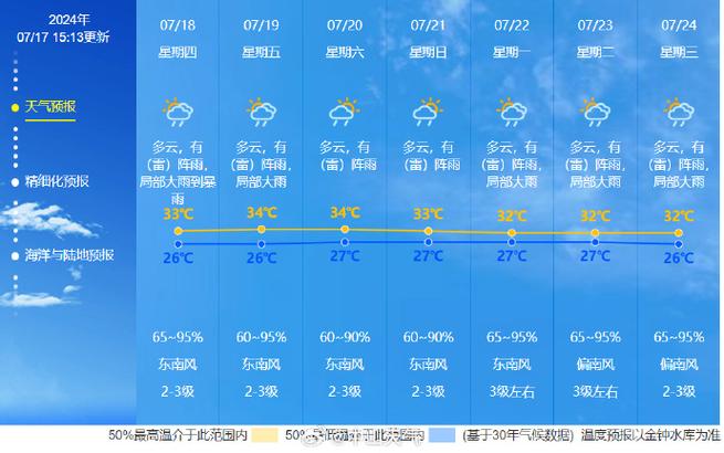 武陟天气预报15天，武陟天气预报15天准确？-第2张图片-巾百福