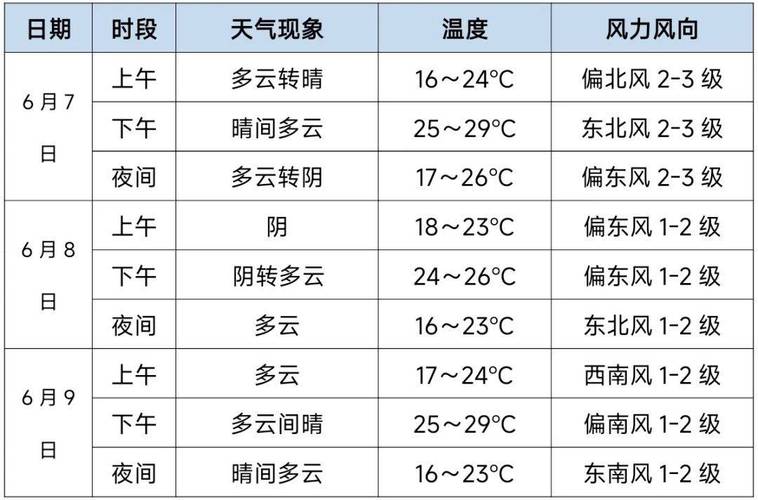 武陟天气预报15天，武陟天气预报15天准确？-第3张图片-巾百福