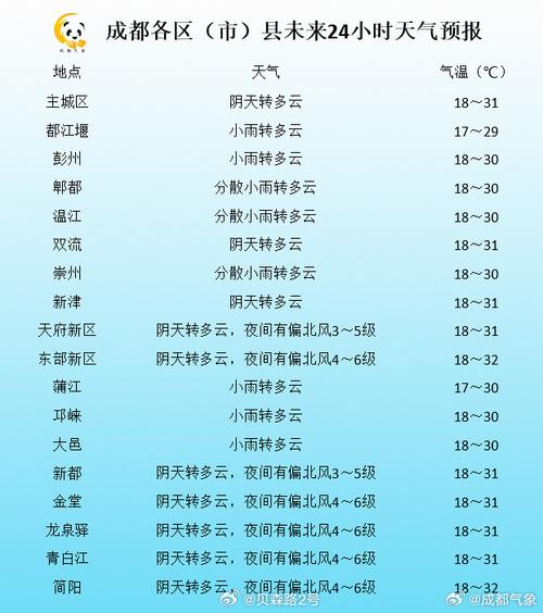 天气预报成都15天,天气预报成都15天查询?-第1张图片-巾百福 天气预报成都15天,天气预报成都15天查询?-第1张图片-巾百福