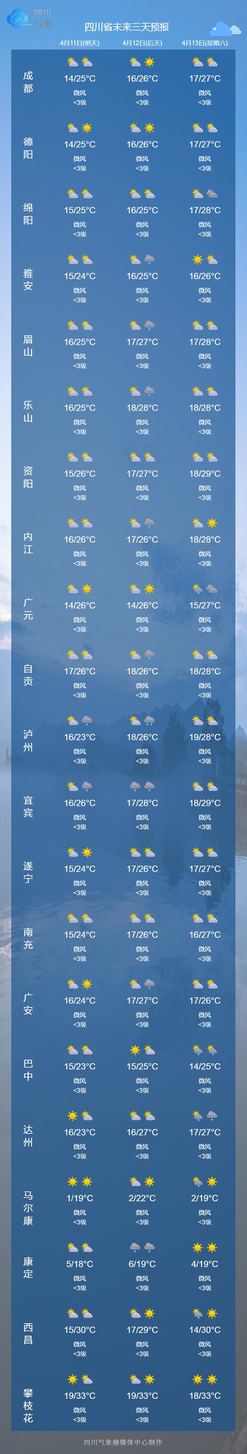 天气预报成都15天,天气预报成都15天查询?-第3张图片-巾百福 天气预报成都15天,天气预报成都15天查询?-第3张图片-巾百福