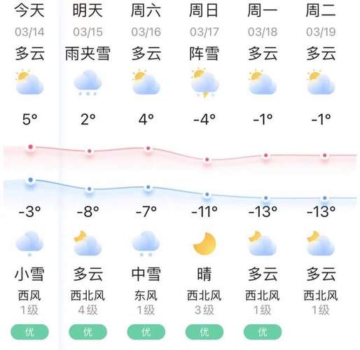 鞍山天气预报15天,鞍山天气预报15天当地天气查询表-第4张图片-巾百福 鞍山天气预报15天,鞍山天气预报15天当地天气查询表-第4张图片-巾百福