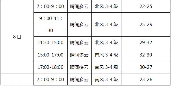 鞍山天气预报15天,鞍山天气预报15天当地天气查询表-第3张图片-巾百福 鞍山天气预报15天,鞍山天气预报15天当地天气查询表-第3张图片-巾百福