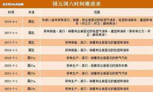 国六的车会限号吗吗,国六车限行吗-第2张图片-巾百福 国六的车会限号吗吗,国六车限行吗-第2张图片-巾百福