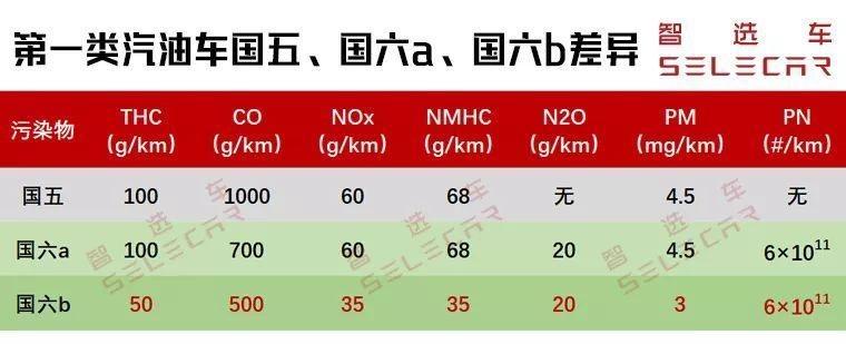 国六的车会限号吗吗,国六车限行吗-第3张图片-巾百福 国六的车会限号吗吗,国六车限行吗-第3张图片-巾百福