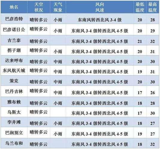 驻马店正阳天气预报,驻马店正阳天气预报15天天气预报查询-第4张图片-巾百福 驻马店正阳天气预报,驻马店正阳天气预报15天天气预报查询-第4张图片-巾百福