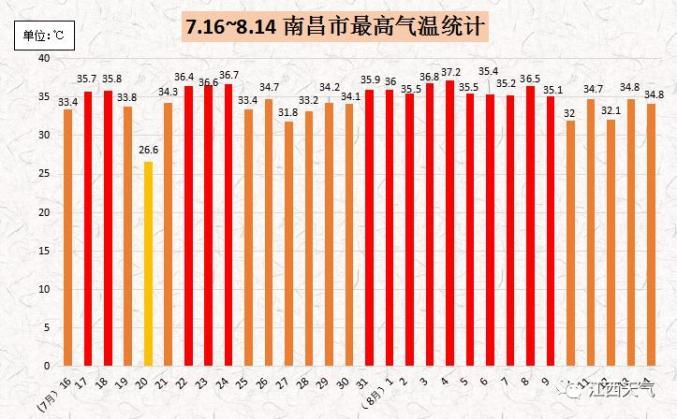 南昌县南昌天气?南昌市南昌县天气预报15天查询?-第1张图片-巾百福 南昌县南昌天气?南昌市南昌县天气预报15天查询?-第1张图片-巾百福