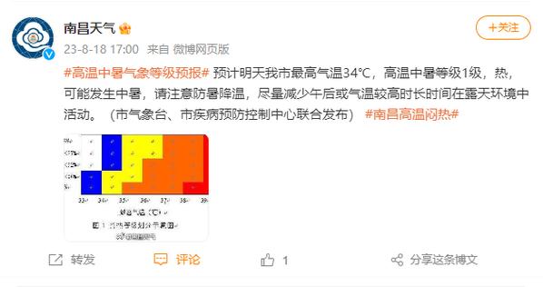 南昌县南昌天气?南昌市南昌县天气预报15天查询?-第3张图片-巾百福 南昌县南昌天气?南昌市南昌县天气预报15天查询?-第3张图片-巾百福