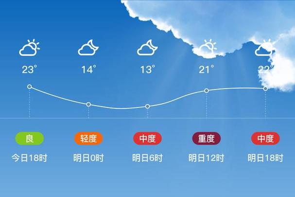 临汾未来一周天气,临汾未来20天天气-第5张图片-巾百福 临汾未来一周天气,临汾未来20天天气-第5张图片-巾百福