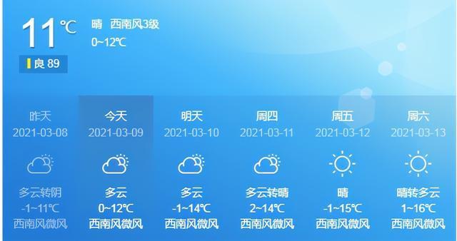 右玉天气预报15天,右玉天气预报15天天气预报墨迹天气预报?-第6张图片-巾百福 右玉天气预报15天,右玉天气预报15天天气预报墨迹天气预报?-第6张图片-巾百福