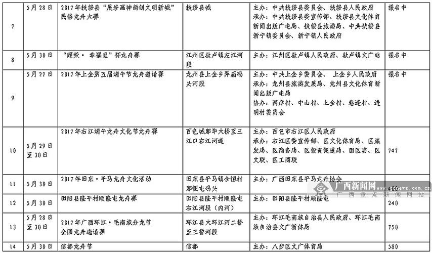天气预报广州黄埔区?天气预报广州黄埔区南岗?-第1张图片-巾百福 天气预报广州黄埔区?天气预报广州黄埔区南岗?-第1张图片-巾百福