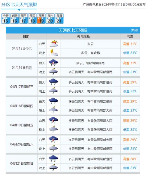 天气预报广州黄埔区?天气预报广州黄埔区南岗?-第4张图片-巾百福 天气预报广州黄埔区?天气预报广州黄埔区南岗?-第4张图片-巾百福
