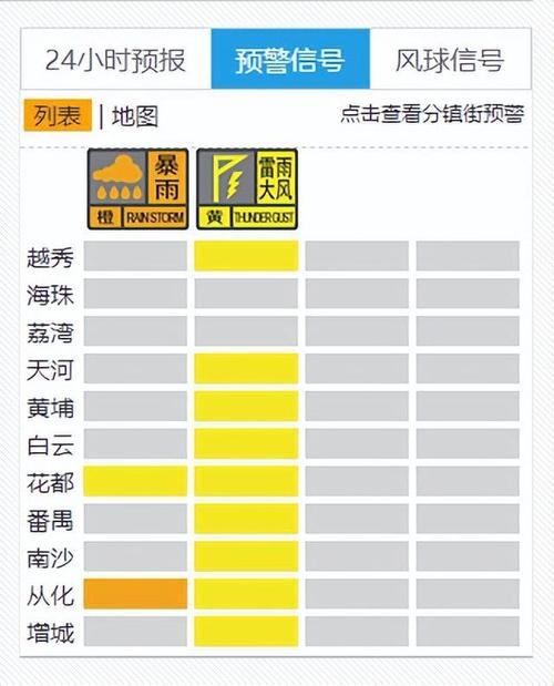 天气预报广州黄埔区?天气预报广州黄埔区南岗?-第7张图片-巾百福 天气预报广州黄埔区?天气预报广州黄埔区南岗?-第7张图片-巾百福