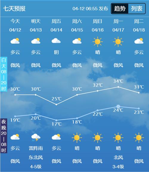 赣州历史天气预报，赣州历史天气预报查询-第3张图片-巾百福