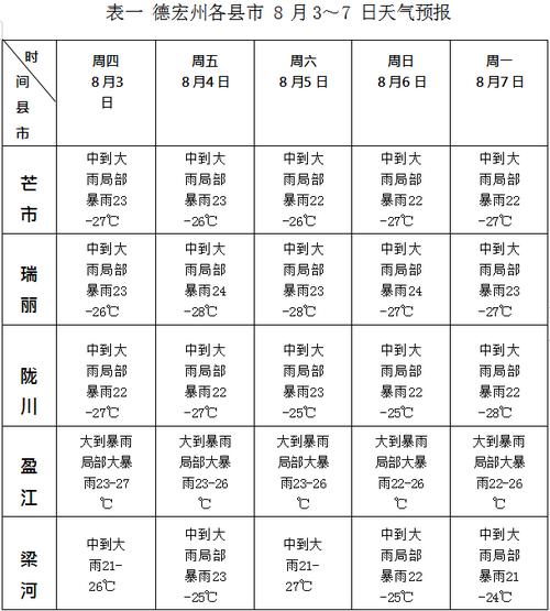 赣州历史天气预报，赣州历史天气预报查询-第4张图片-巾百福