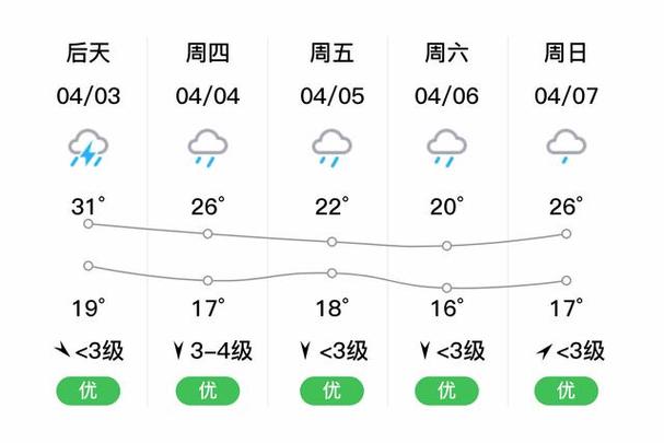 赣州历史天气预报，赣州历史天气预报查询-第5张图片-巾百福