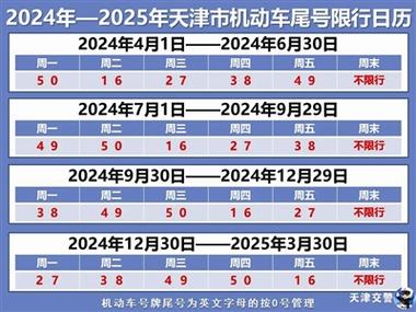 北京市天限行哪个号,北京限行天气预报-第1张图片-巾百福 北京市天限行哪个号,北京限行天气预报-第1张图片-巾百福