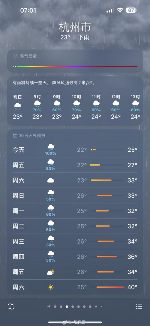 杭州今天的天气预报,杭州近三天的天气预报?-第2张图片-巾百福 杭州今天的天气预报,杭州近三天的天气预报?-第2张图片-巾百福