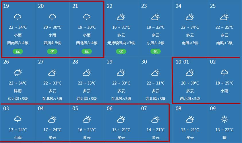 杭州今天的天气预报,杭州近三天的天气预报?-第3张图片-巾百福 杭州今天的天气预报,杭州近三天的天气预报?-第3张图片-巾百福