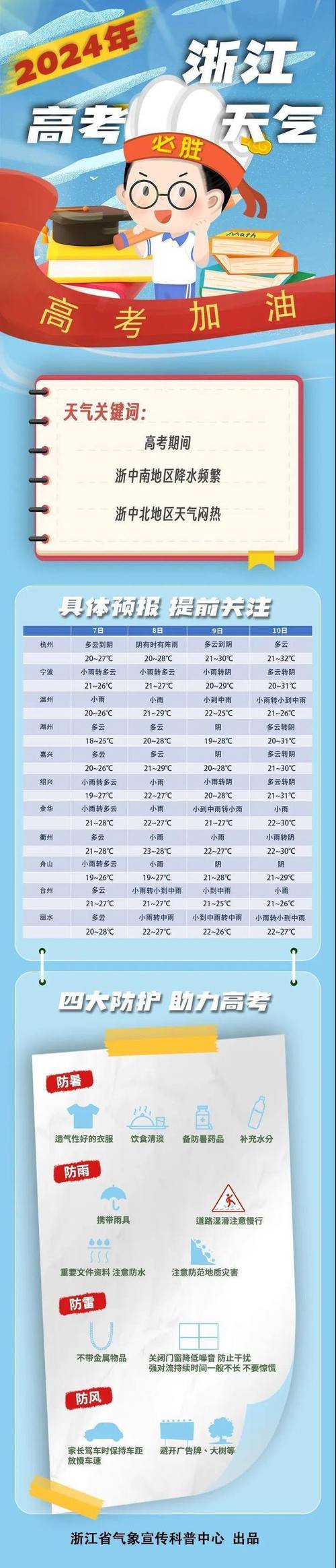 杭州今天的天气预报,杭州近三天的天气预报?-第5张图片-巾百福 杭州今天的天气预报,杭州近三天的天气预报?-第5张图片-巾百福