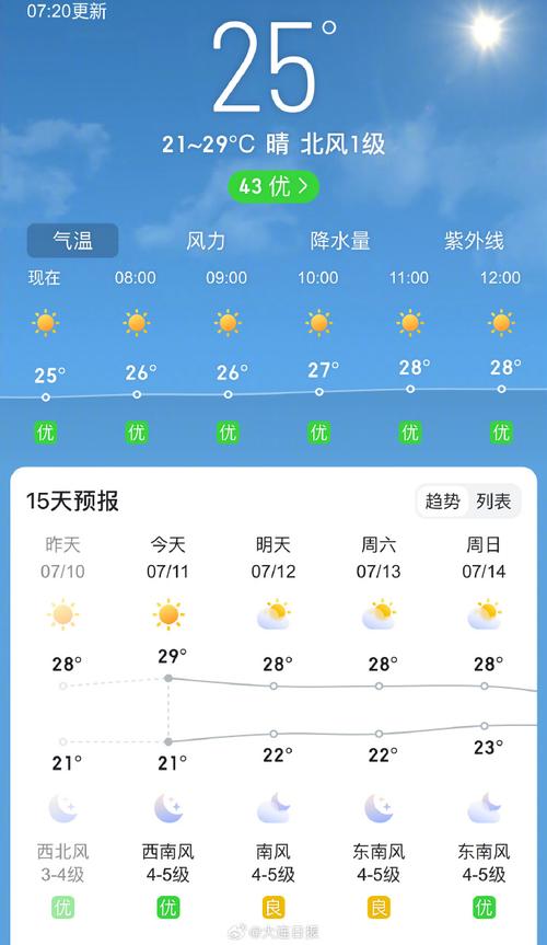 多伦天气预报一周，多伦天气预报一周 查询表？-第4张图片-巾百福