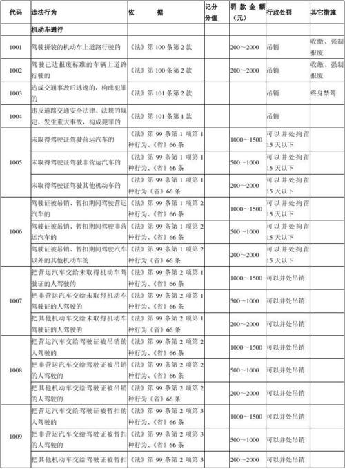 限号限点拍着扣几分，限号拍一下？-第2张图片-巾百福