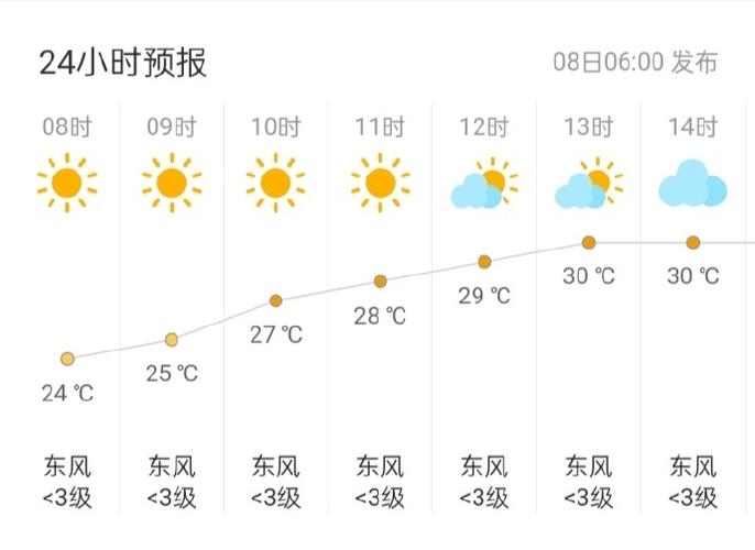 盘锦天气预报30天，盘锦天气预报30天准确一览表查询结果？-第1张图片-巾百福