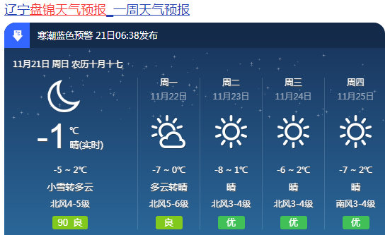 盘锦天气预报30天，盘锦天气预报30天准确一览表查询结果？-第2张图片-巾百福