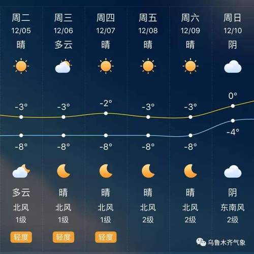 盘锦天气预报30天，盘锦天气预报30天准确一览表查询结果？-第3张图片-巾百福