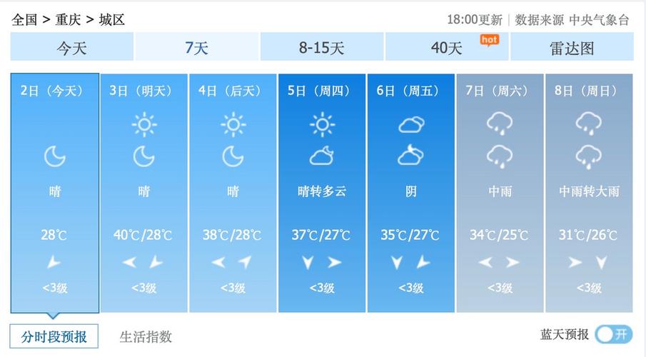 盘锦天气预报30天，盘锦天气预报30天准确一览表查询结果？-第4张图片-巾百福