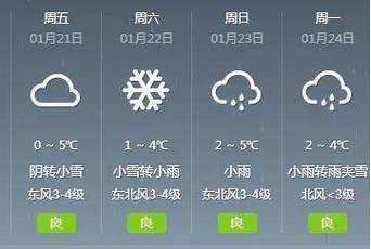 盘锦天气预报30天，盘锦天气预报30天准确一览表查询结果？-第5张图片-巾百福