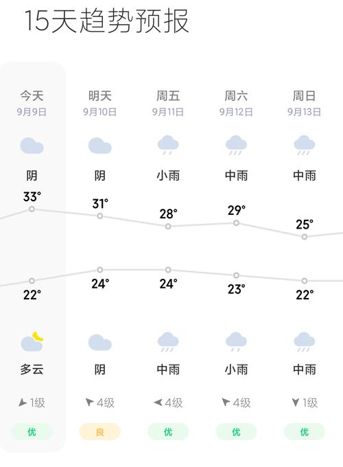 盘锦天气预报30天，盘锦天气预报30天准确一览表查询结果？-第6张图片-巾百福