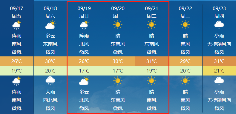 夏邑天气预报30天?夏邑天气预报30天准确 一个月查询?-第4张图片-巾百福 夏邑天气预报30天?夏邑天气预报30天准确 一个月查询?-第4张图片-巾百福