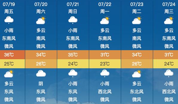夏邑天气预报30天?夏邑天气预报30天准确 一个月查询?-第5张图片-巾百福 夏邑天气预报30天?夏邑天气预报30天准确 一个月查询?-第5张图片-巾百福