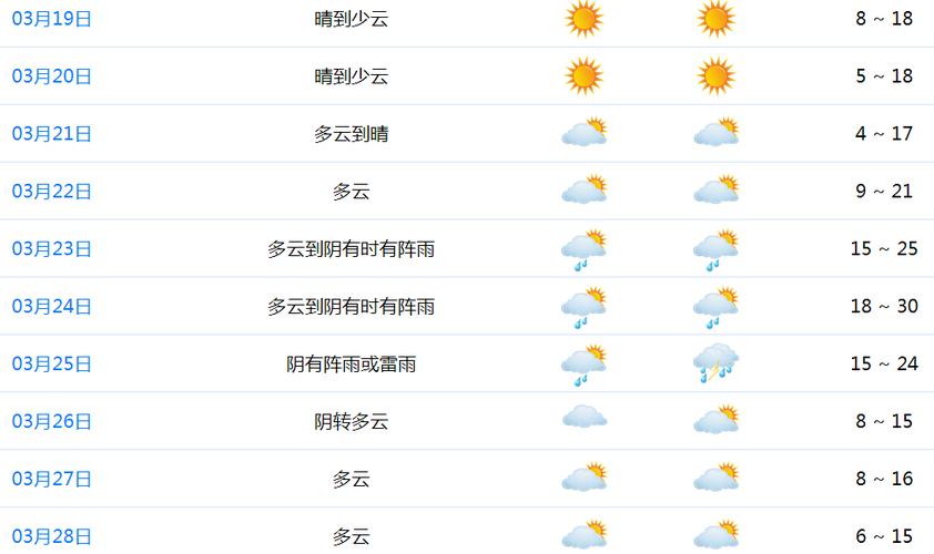 镇江天气预报一周?镇江天气预报一周7天查询?-第5张图片-巾百福 镇江天气预报一周?镇江天气预报一周7天查询?-第5张图片-巾百福