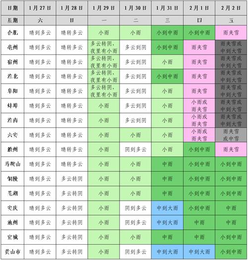 旌德县48天气预报?旌德县30天天气预报?-第2张图片-巾百福 旌德县48天气预报?旌德县30天天气预报?-第2张图片-巾百福
