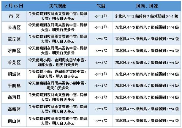 莫斯科天气预报一周,莫斯科天气预报一周 15天查询-第1张图片-巾百福 莫斯科天气预报一周,莫斯科天气预报一周 15天查询-第1张图片-巾百福