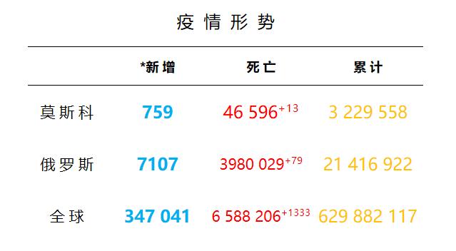 莫斯科天气预报一周,莫斯科天气预报一周 15天查询-第4张图片-巾百福 莫斯科天气预报一周,莫斯科天气预报一周 15天查询-第4张图片-巾百福