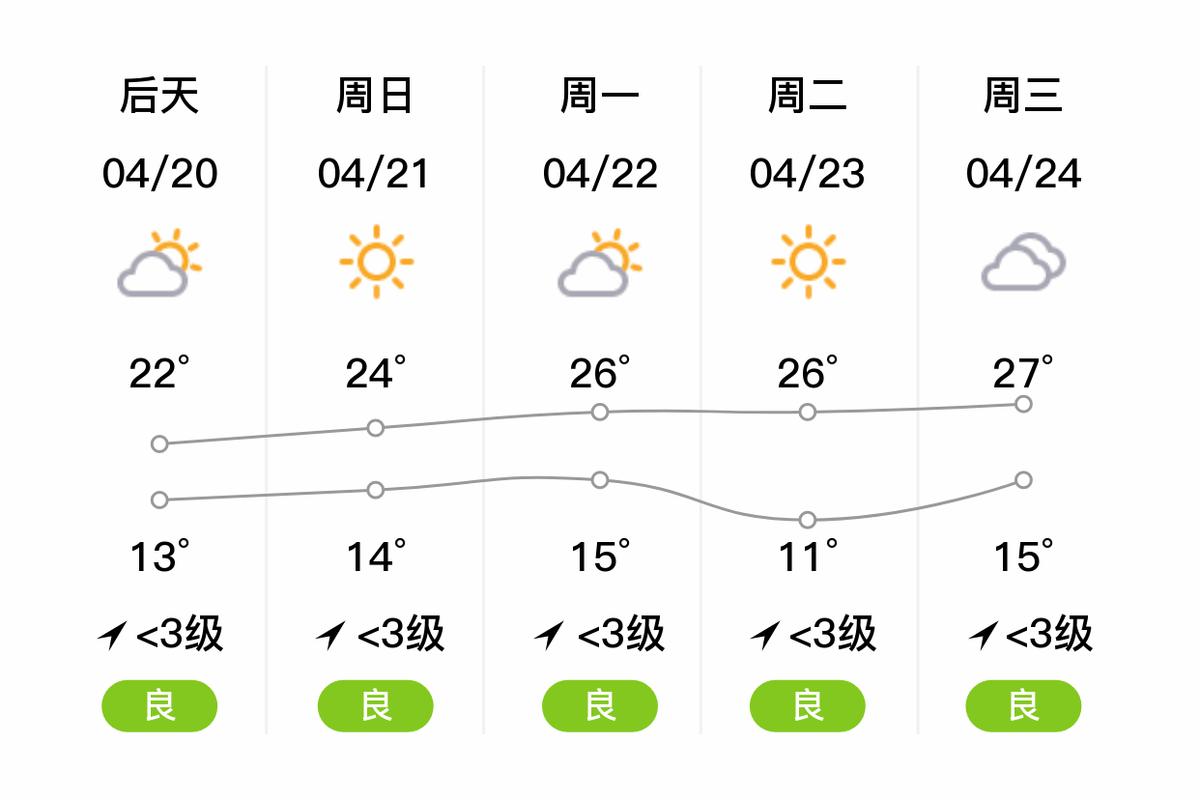 单县天气预报40天？单县40天天气查询？-第4张图片-巾百福
