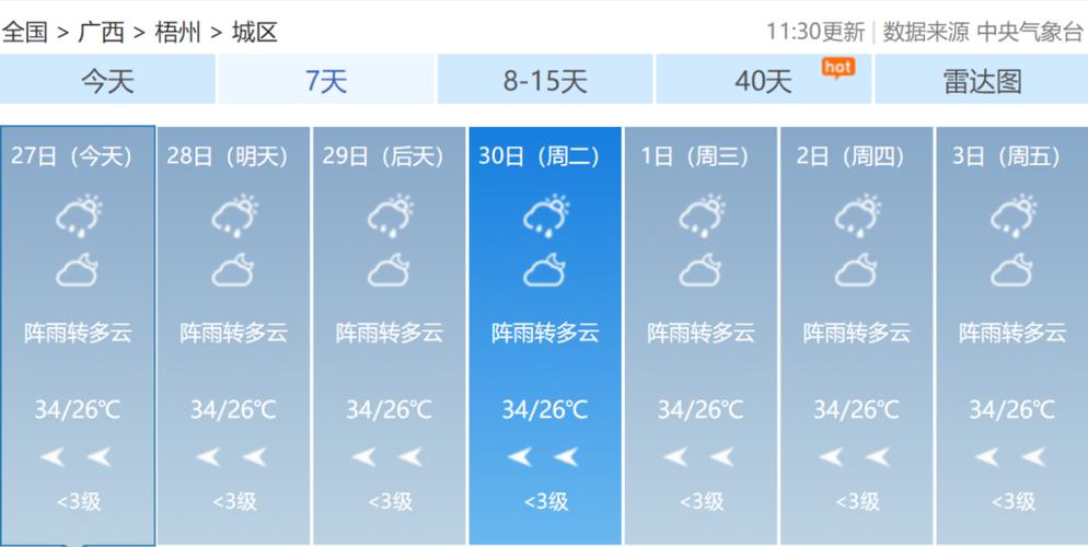 合浦天气预报30天?合浦天气预报30天准确 一个月气温?-第3张图片-巾百福 合浦天气预报30天?合浦天气预报30天准确 一个月气温?-第3张图片-巾百福