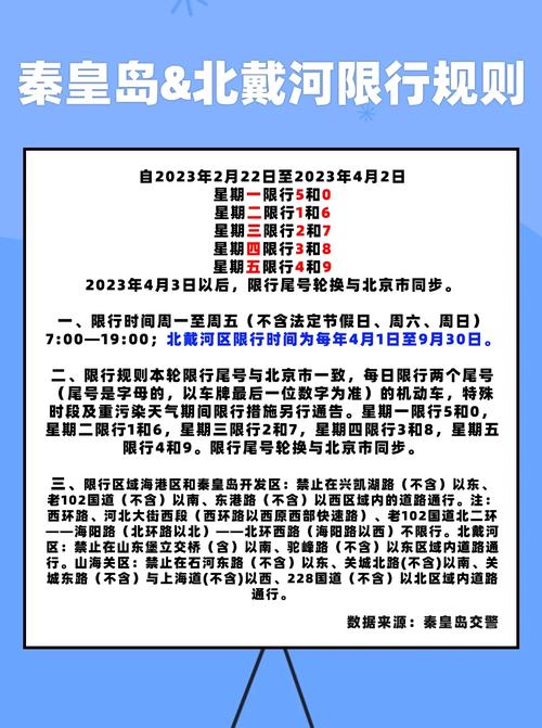 秦皇岛限号拍照多久，秦皇岛限号拍照多久能出来-第1张图片-巾百福