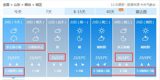 今日天气情况怎么样,嗯今日天气-第4张图片-巾百福 今日天气情况怎么样,嗯今日天气-第4张图片-巾百福