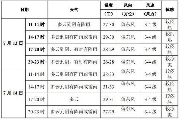 浙江天气预报10天，浙江天气10天25天？-第1张图片-巾百福