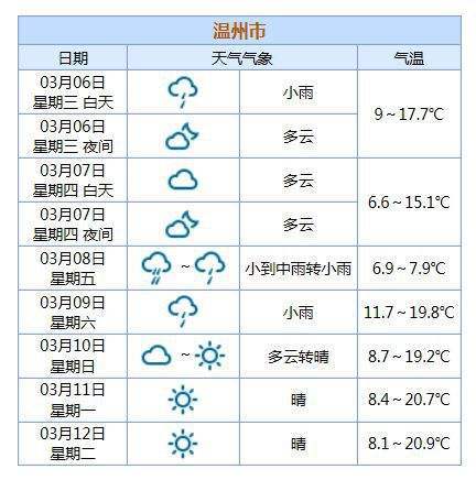浙江天气预报10天，浙江天气10天25天？-第3张图片-巾百福