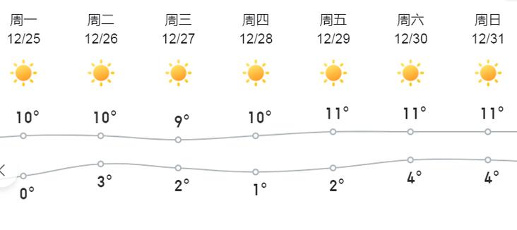 大冶天气40天预报,大冶天气40天预报今天-第3张图片-巾百福 大冶天气40天预报,大冶天气40天预报今天-第3张图片-巾百福