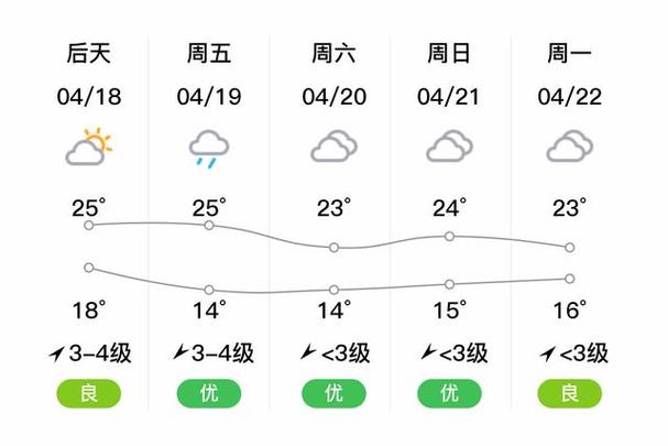 大冶天气40天预报,大冶天气40天预报今天-第5张图片-巾百福 大冶天气40天预报,大冶天气40天预报今天-第5张图片-巾百福